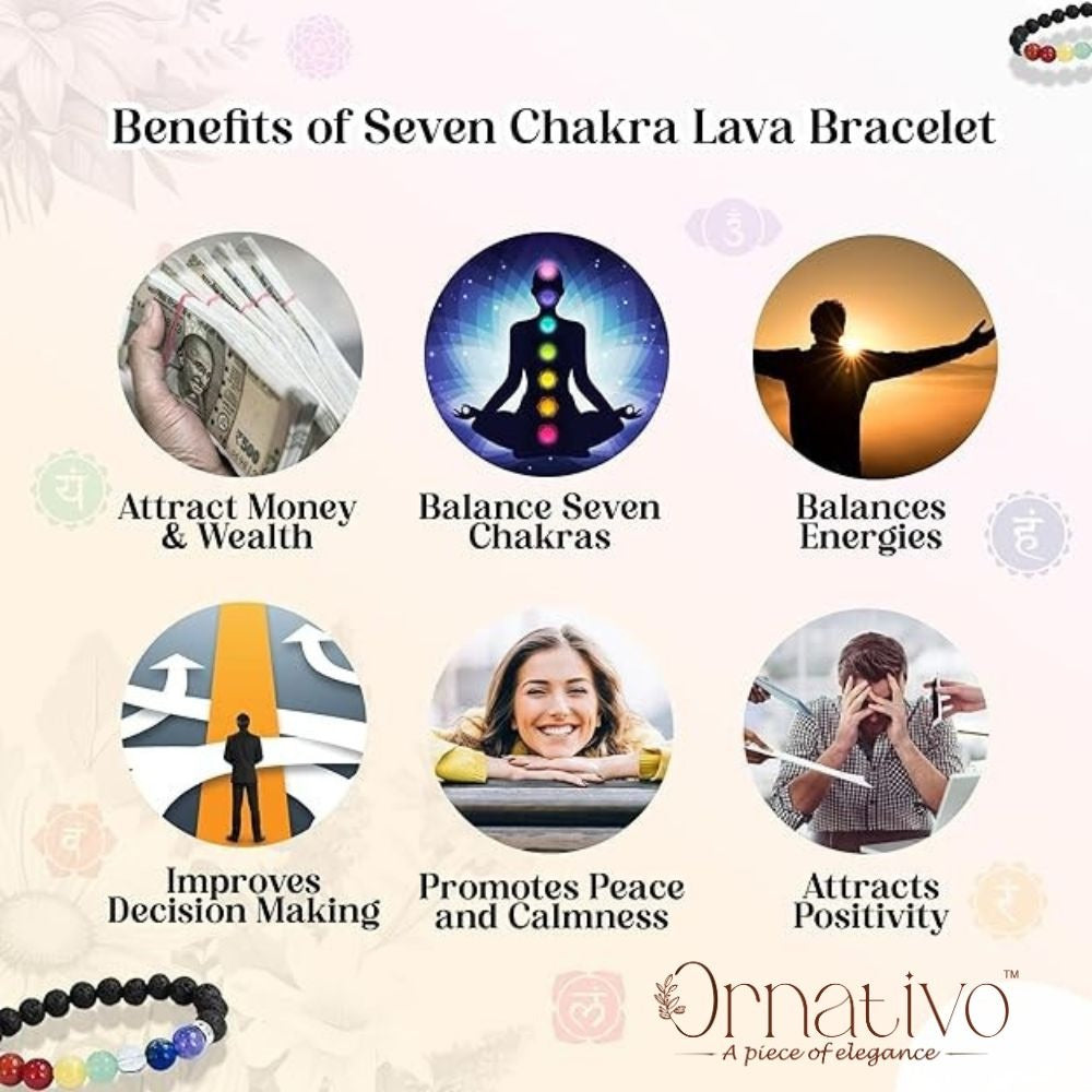 Seven Chakra Bracelet